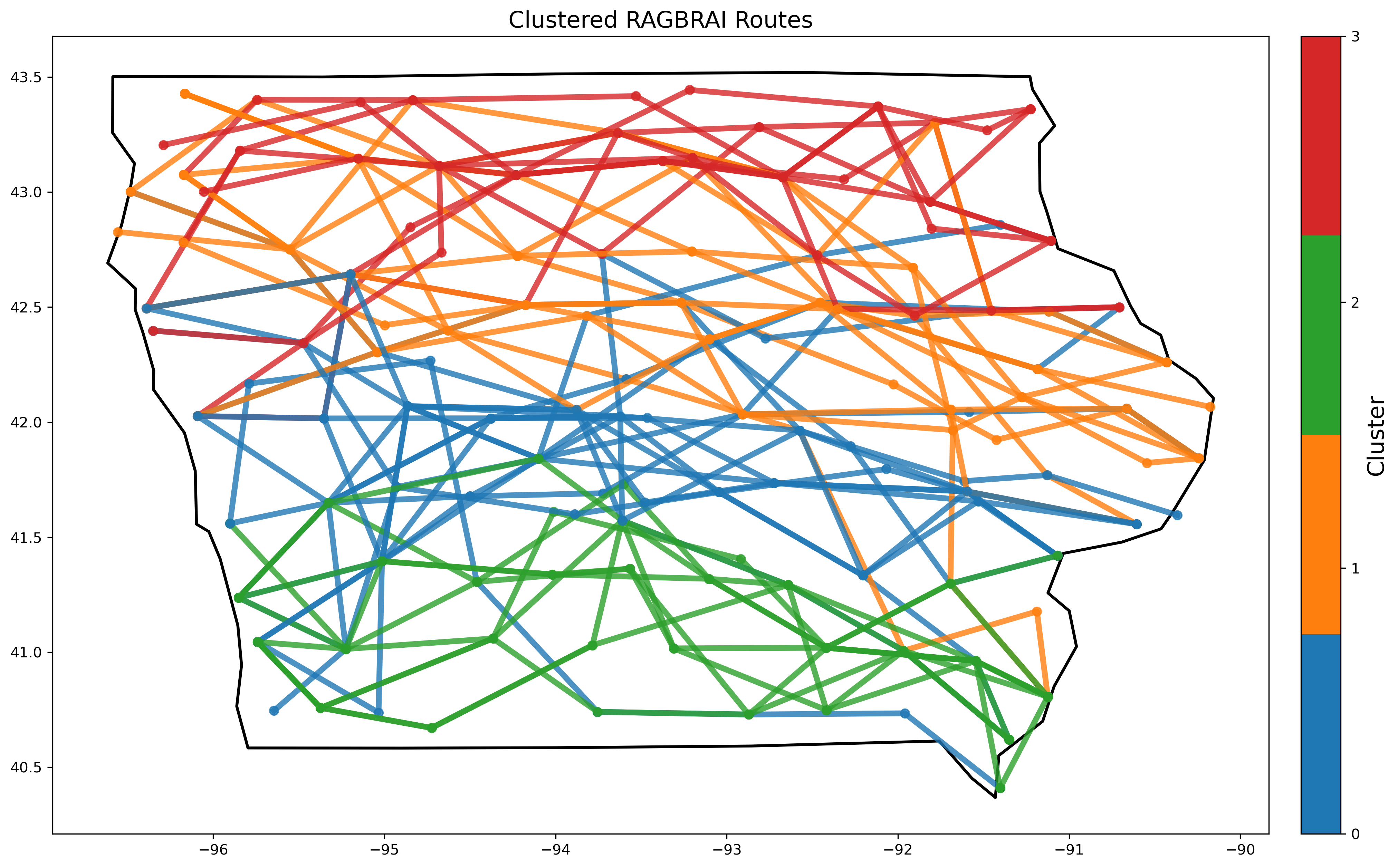 Clustering Routes