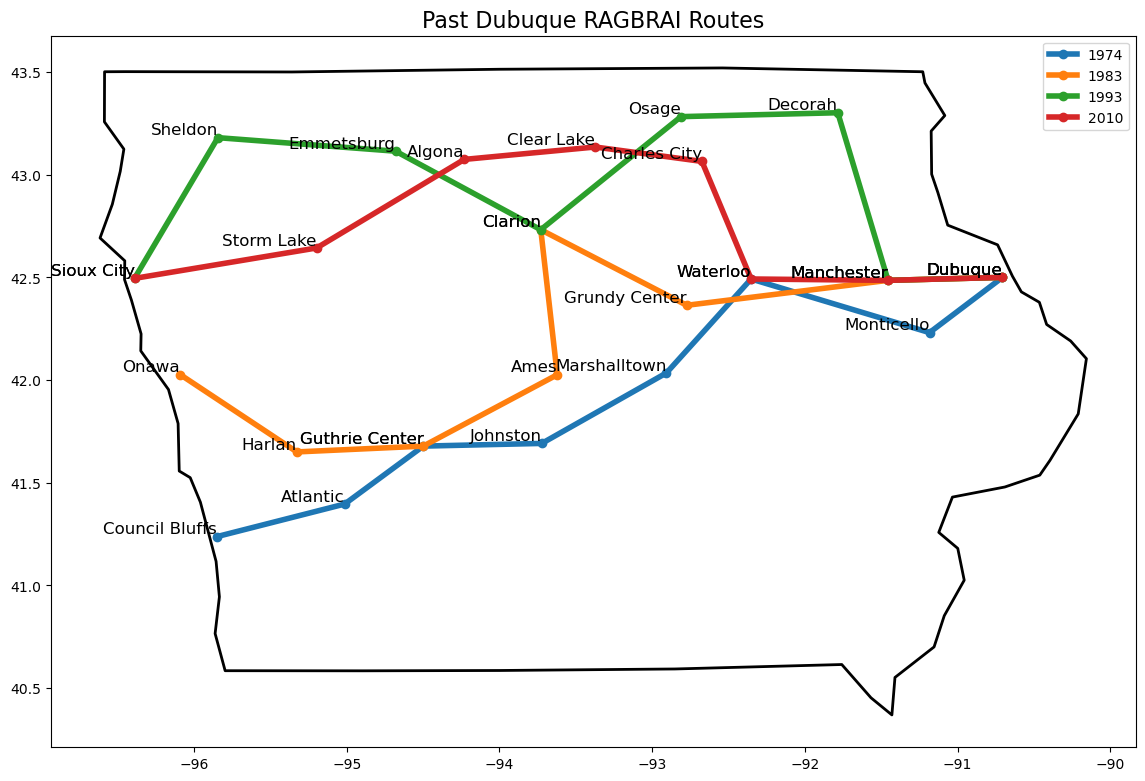 Past Routes to Dubuque