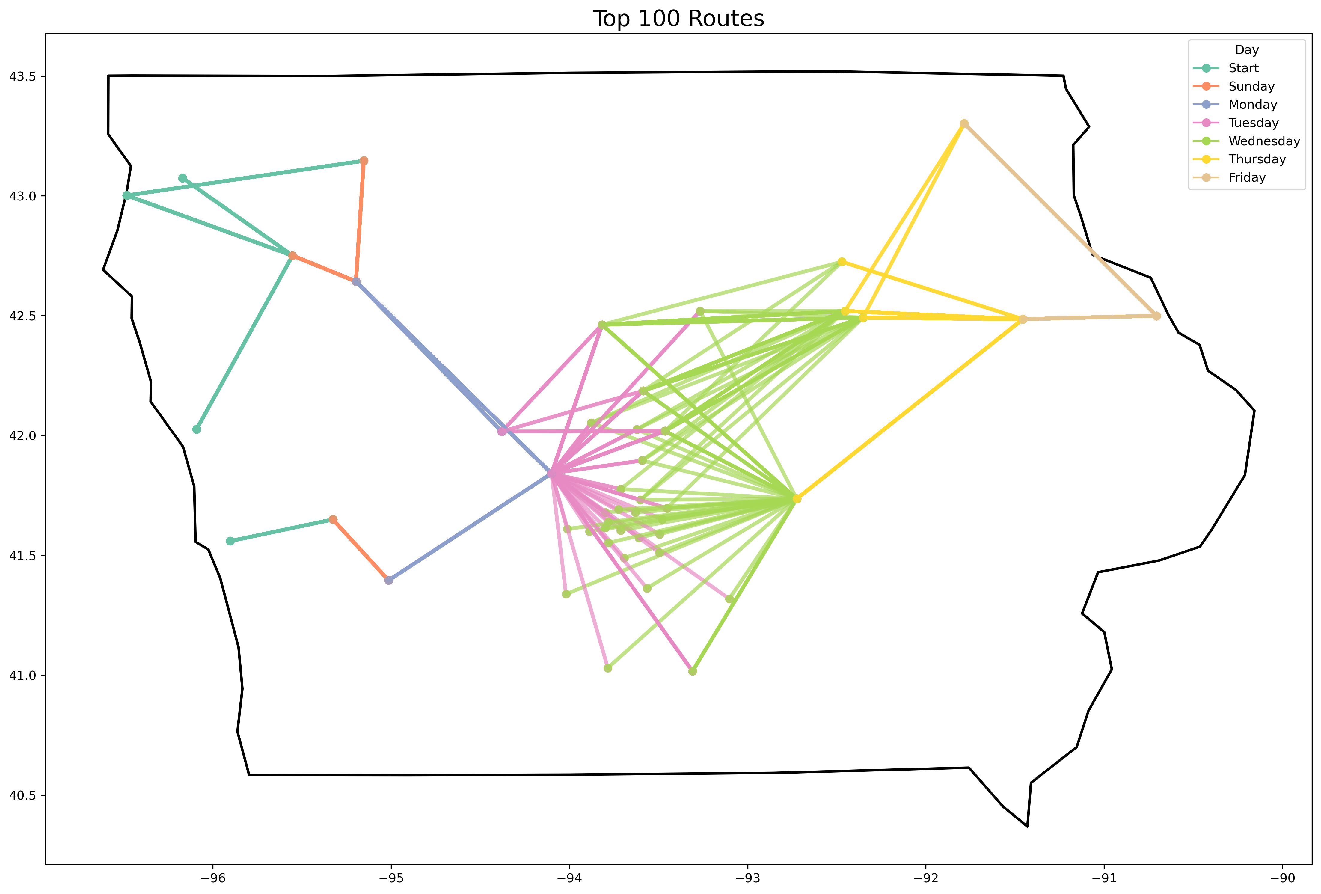 Top Routes