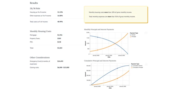 House Affordability Calculator