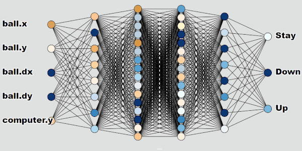 Reinforcement Learning Pong Agent