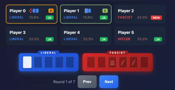 Secret Hitler Simulation