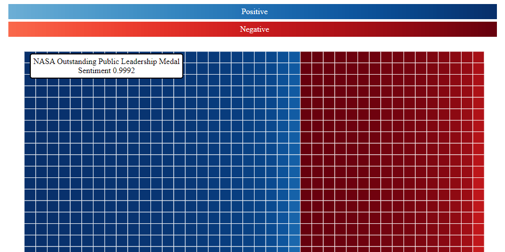 Wikipedia Sentiment Analysis Exploration